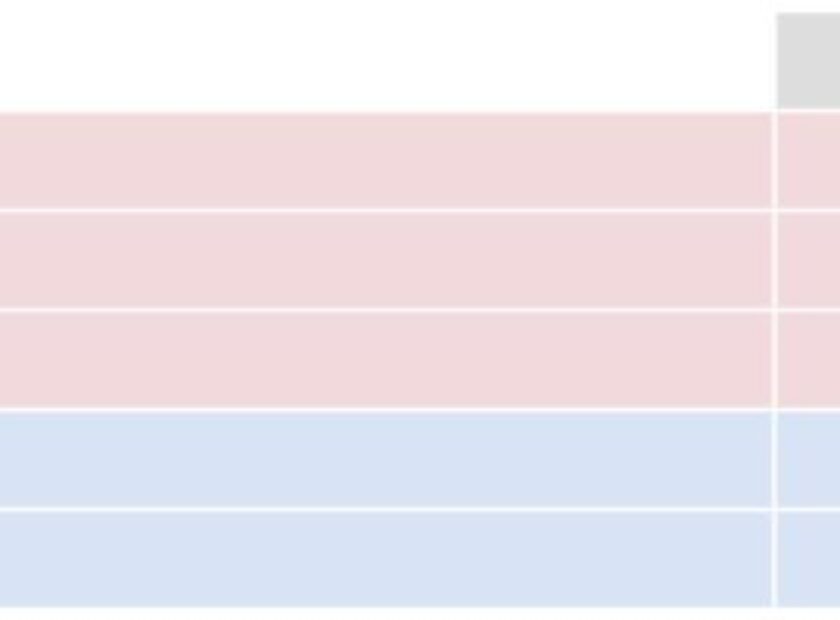 Résultats du 2nd tour du Congrès des Républicains