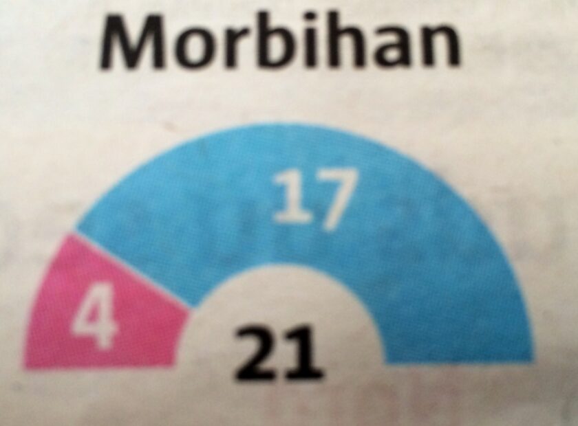 républicain-morbihan-Résultats des élections départementales